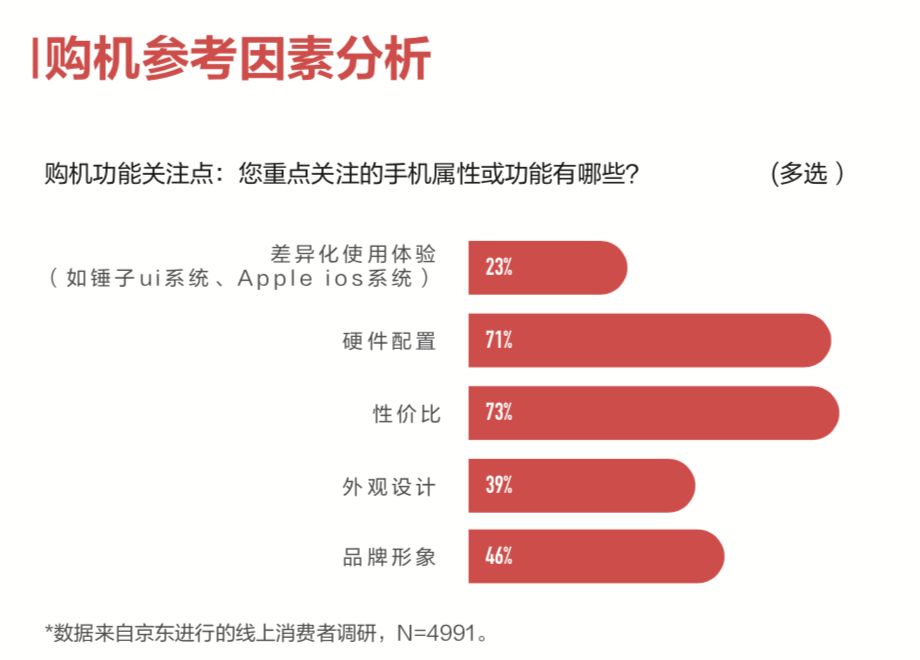  2018 年国内手机市场精彩且复杂