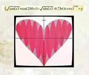 一封用数学公式写的浪漫情书
