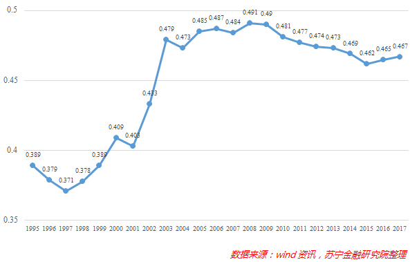 中国人均经济体总量排名_世界经济总量排名