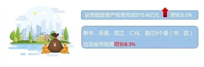 2018年韶关gdp_广东省“最强”地级市,实力相当于3个中山、4个汕头、7个韶关！(2)