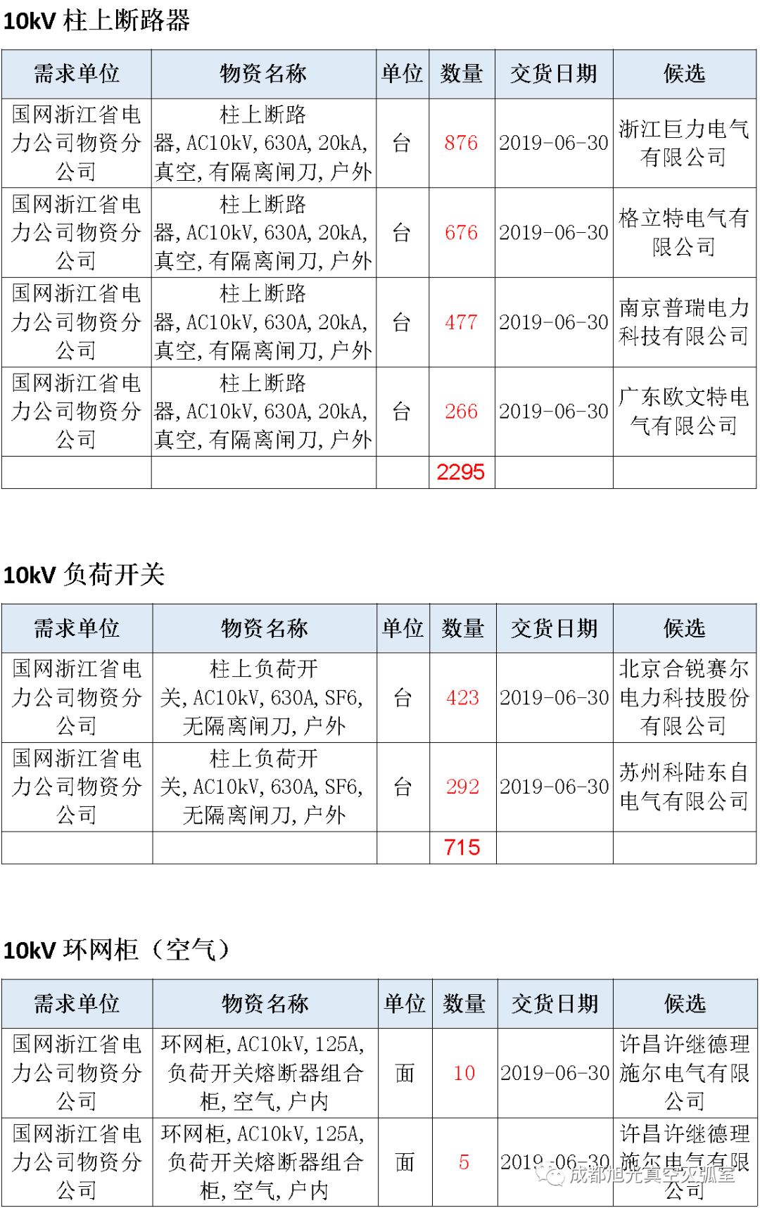 人口库招标_人口普查