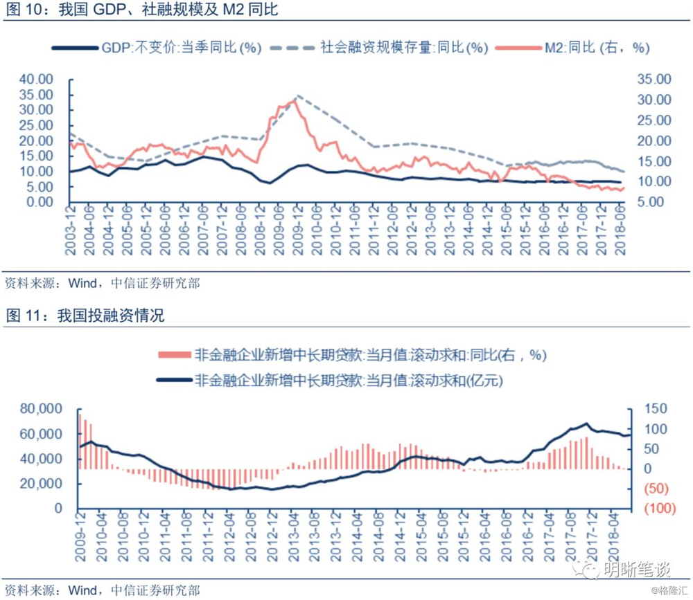 集资房按人口还是股份分_人口普查(3)