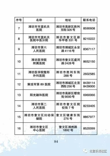 1990年潍坊出生人口_潍坊人口(2)