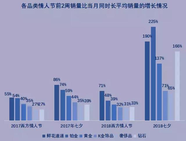 白领人群人口_人口普查(2)