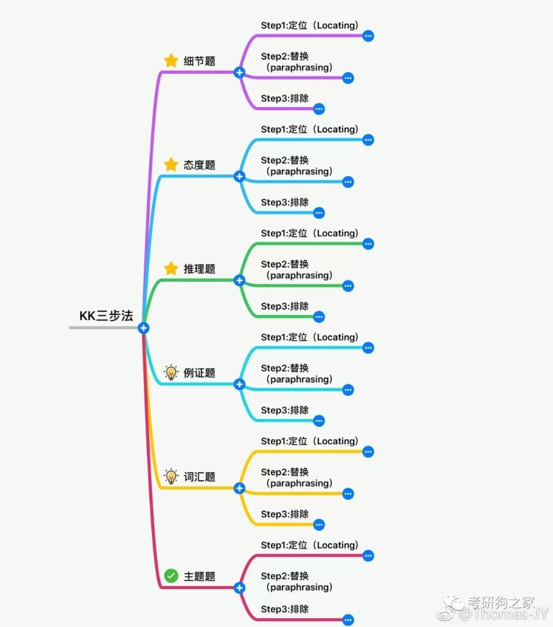 六级成绩分布