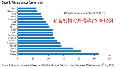 外债占GDp率_外债未清一事无成(2)