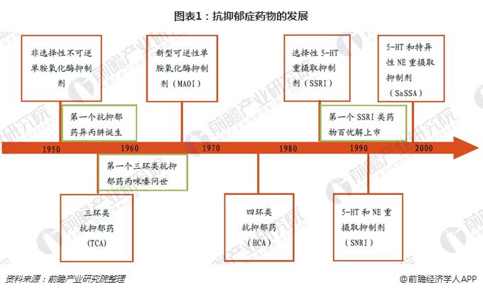 2018年我国患病人口_100年我国人口