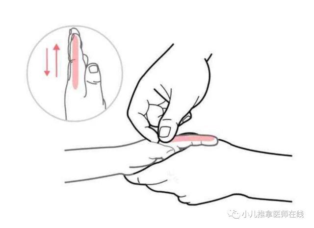 大肠经 【位置】 大肠经位于食指桡侧缘(指尖到指根呈一条直线),赤