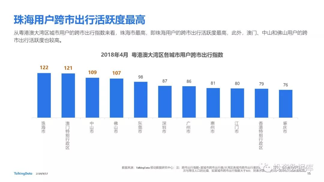 东莞流动人口_流动人口风云录 东莞流动人口占比最高 合肥十年增长近两倍