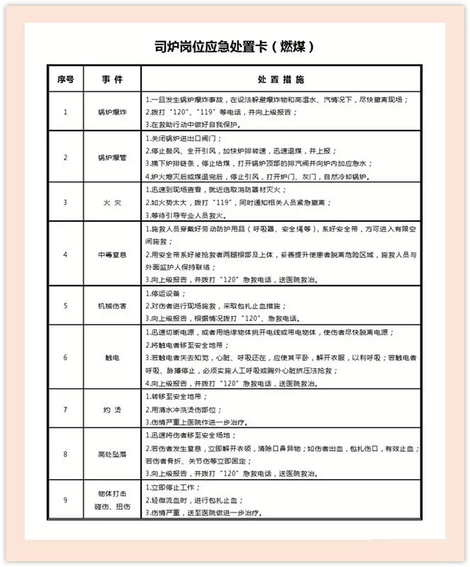 收藏了!熟记这15张应急处置卡,危急时刻能救命