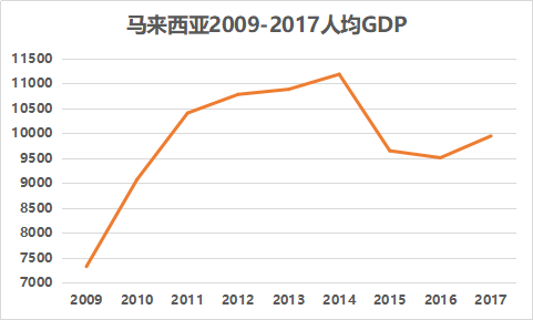 中国新加坡人均gdp_香港的长者为什么那么多(3)