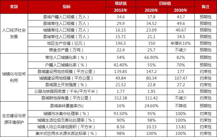 环境人口指标_保护环境手抄报