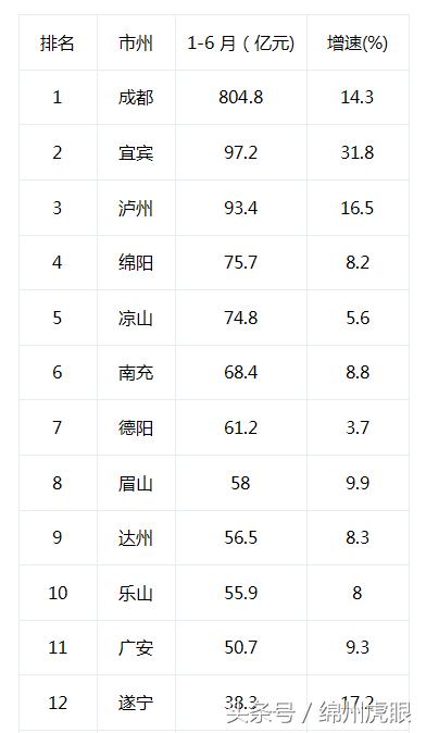 gdp多高算好_美国楼盖多高 GDP说了算 2(2)