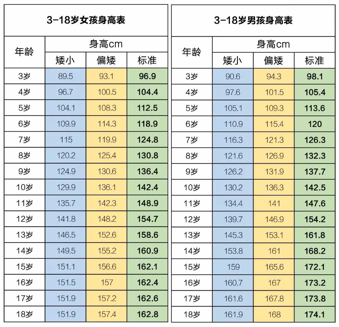 遗传身高矮怎么办