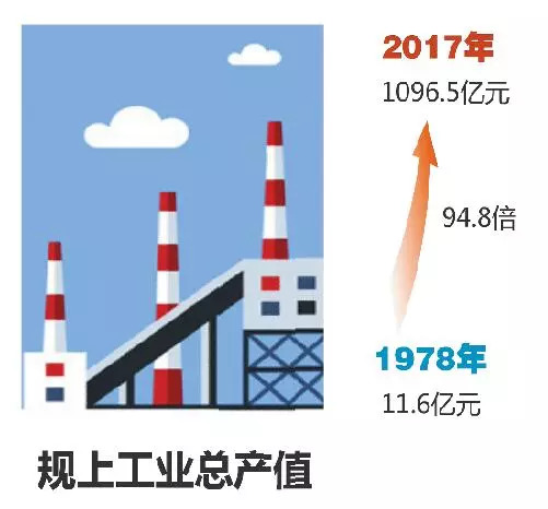 淮南gdp_安徽各地市2016成绩单出炉 你的家乡得几分