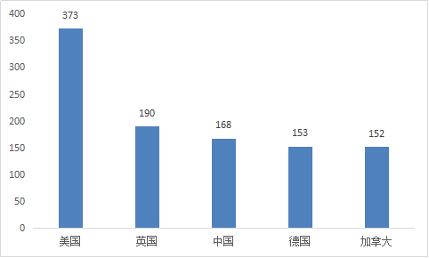 经济总量新能级(3)