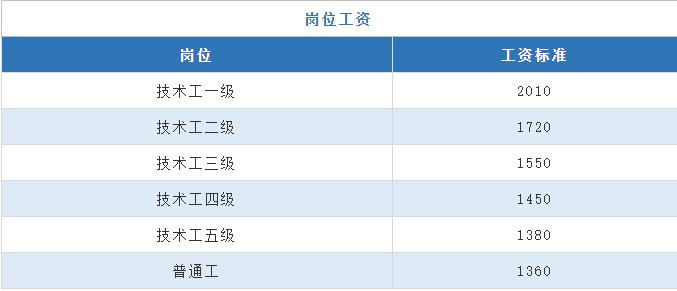 018年事业单位工资标准表（最新）"