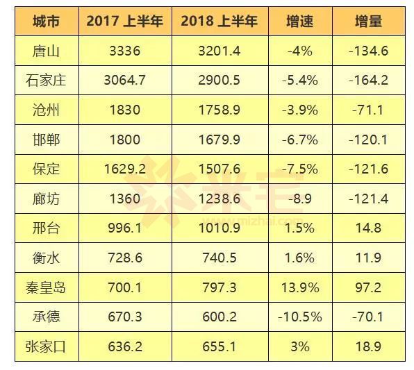 gdp可比价格计算_上半年全省实现GDP16080.3亿元按可比价格计算同比增长8.2%(2)