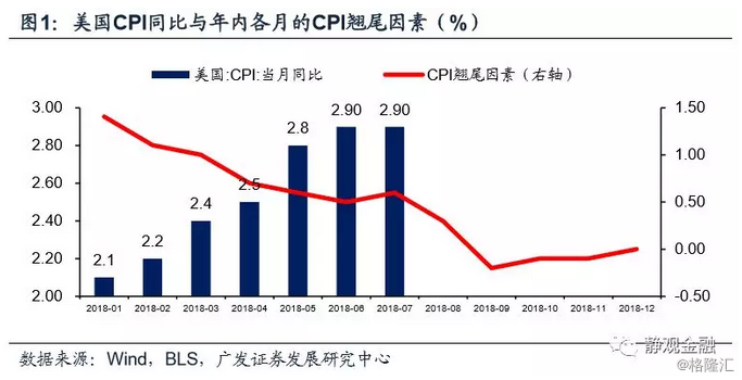 cpi与gdp关系_欧元区GDP和失业率再传佳音但CPI仍让央行忧伤