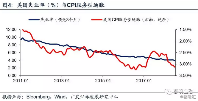 cpi与gdp关系_欧元区GDP和失业率再传佳音但CPI仍让央行忧伤