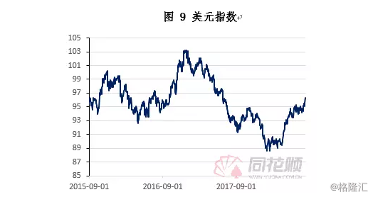 gdp价格指数_中信建投宏观GDP平减指数：误区与估测——价格之翼系列...