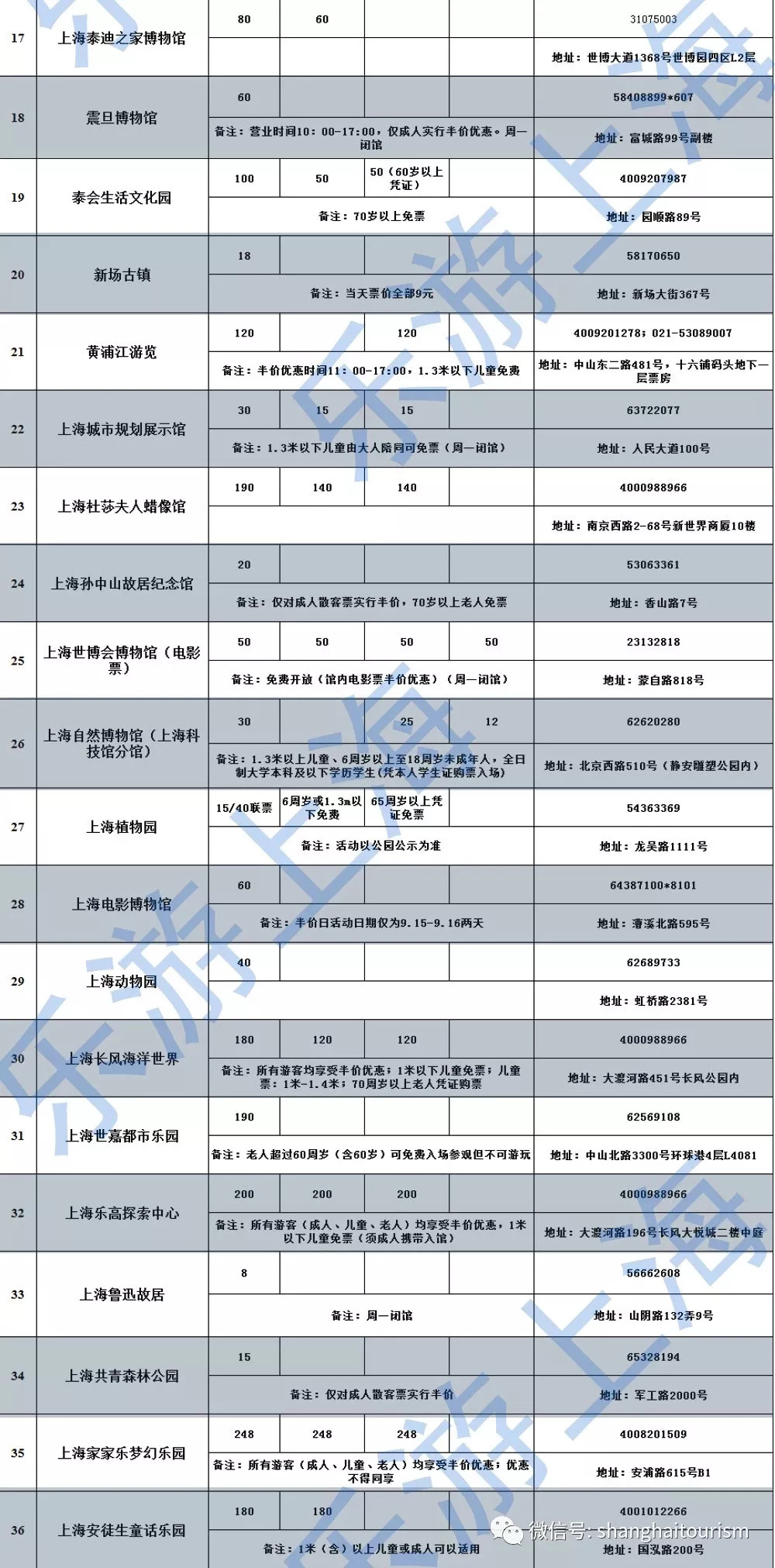 下个月,上海迪士尼,东方明珠等75家景区统统半价!挑个时间出发吧!