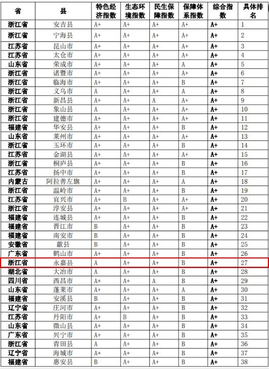 百太仓GDP强县gdp排名2021_如皋排名第16位 2021年GDP百强县排行榜出炉(3)