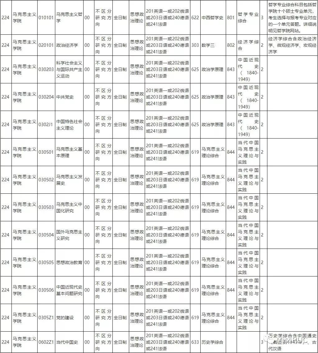 人口学硕士_人口学考研科目考研参考书考研分数线考研经验