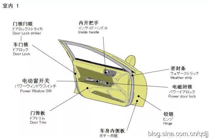 汽车4s店的秘密教程 汽车各部位名称及故障处理 发动机