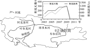 人口最多流域_黄河流域图