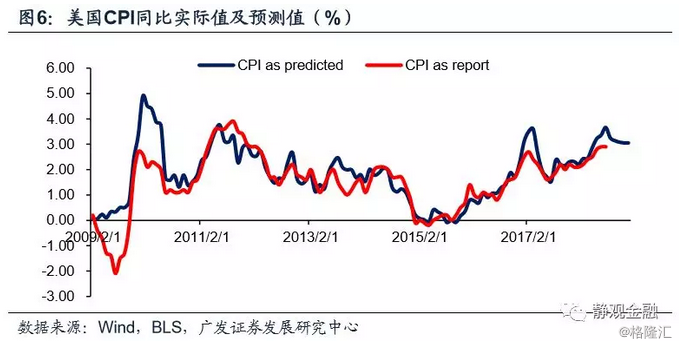 cpi与gdp关系_欧元区GDP和失业率再传佳音但CPI仍让央行忧伤