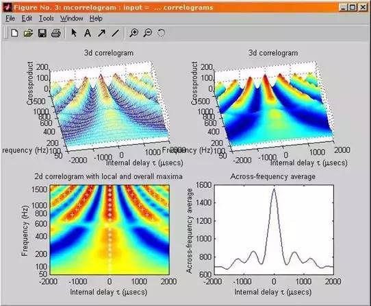 写论文,做报告,你应该熟悉的十大绘图软件_matlab