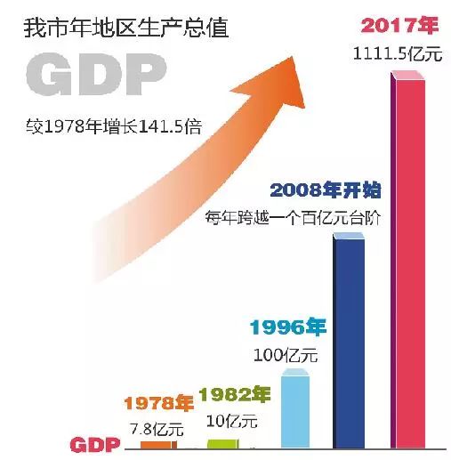 2017年淮南gdp_暗恋橘生淮南(2)