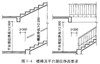 楼梯净空高度