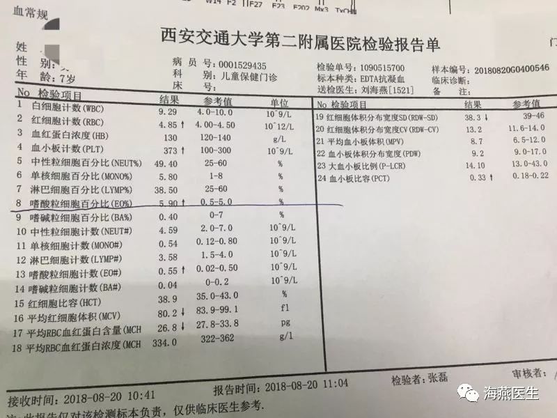 (二)明确的吸入物和食物过敏