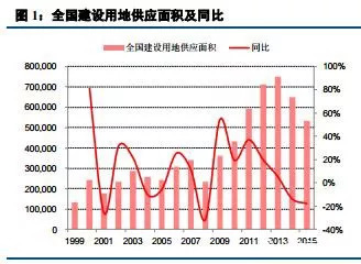 人口500_人口普查(3)