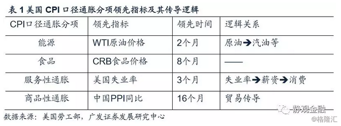 gdp影响因素消费_日本二季度GDP增速0.5%个人消费与企业设备投资成拉动因素(2)