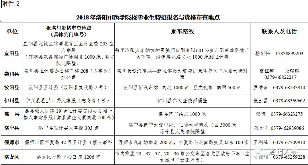 招聘比例_2022年天津教师招聘进面比例 注意2021年和平 北辰二招进面比1 5(2)