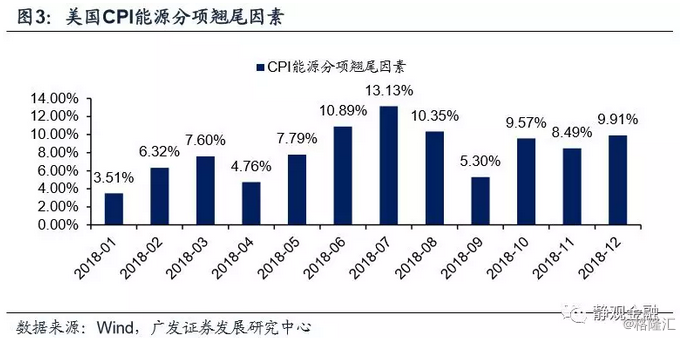 cpi与gdp关系_欧元区GDP和失业率再传佳音但CPI仍让央行忧伤