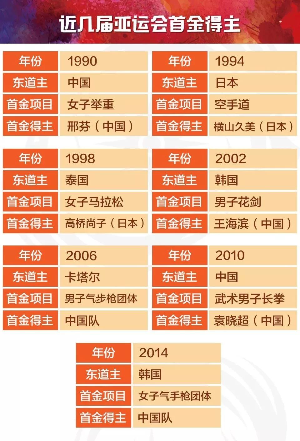 韩国人口知多少_韩国人口(2)