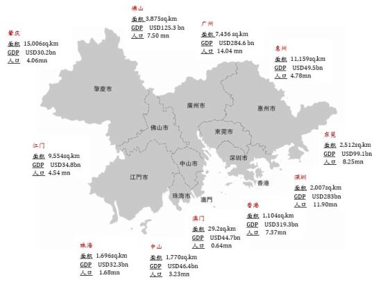 图1-9:粤港澳大湾区经济,人口,面积概况