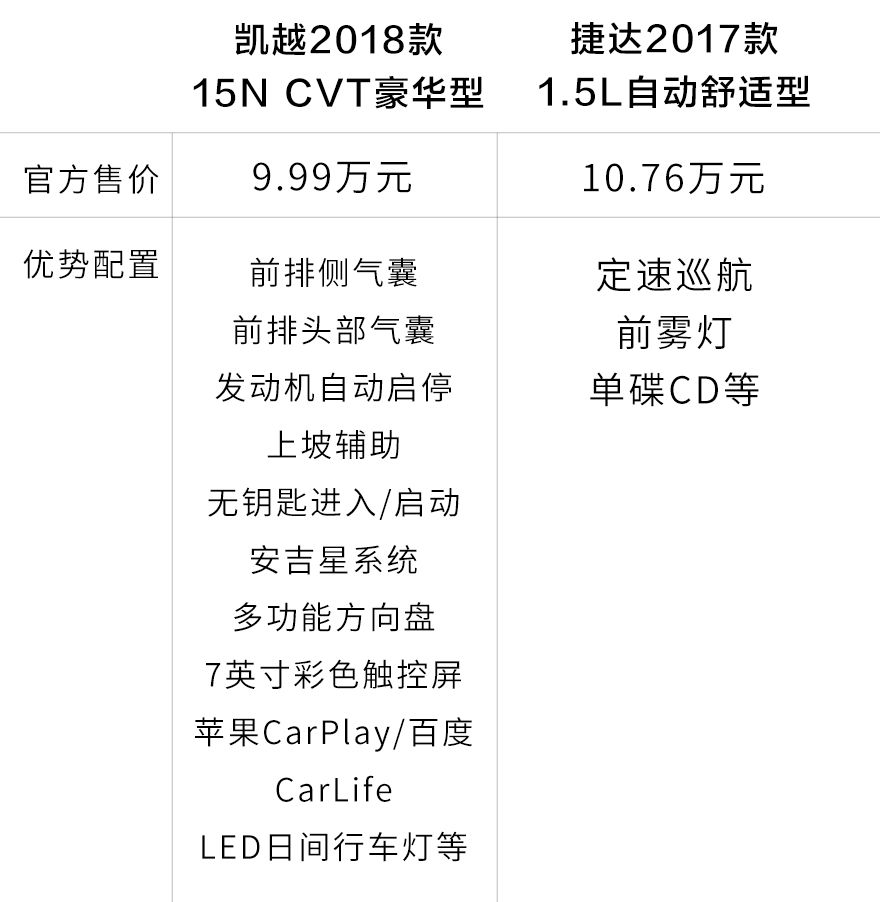 10万以内人口有哪些国家_10万以内的车有哪些