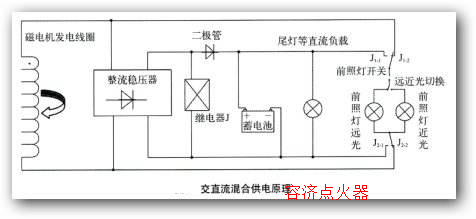 摩托车磁电机可以更换为电瓶吗?更换后会有哪些影响?