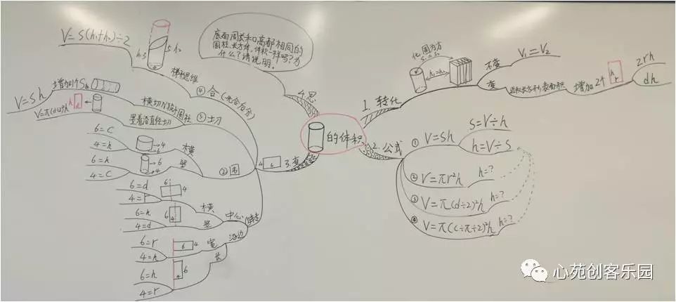 一堂思维奔流的好课是怎么备出来的?