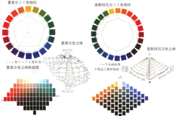 一定要知道的基本色彩体系孟塞尔色立体