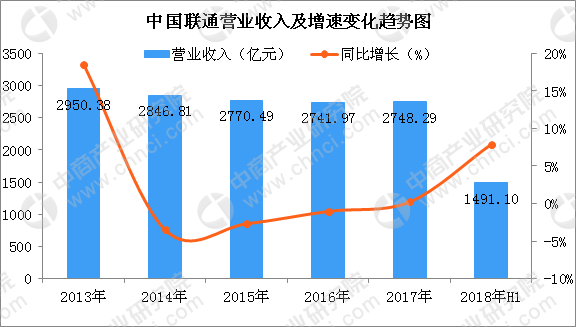 郑州经济总量2018年上万亿了吗_郑州2020年gdp总量(3)