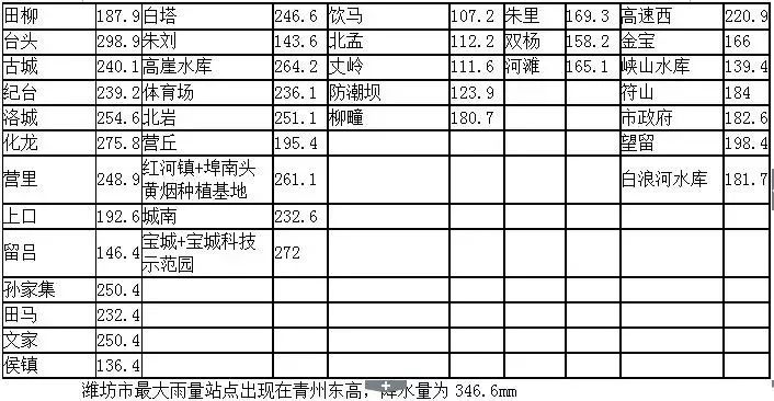 潍坊多少人口_潍坊有多少老年人口(2)