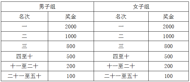 天门市竟陵街道gdp_天门竟陵唐街