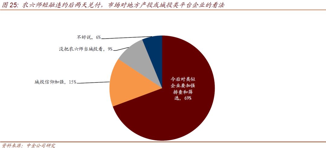 六师gdp(3)