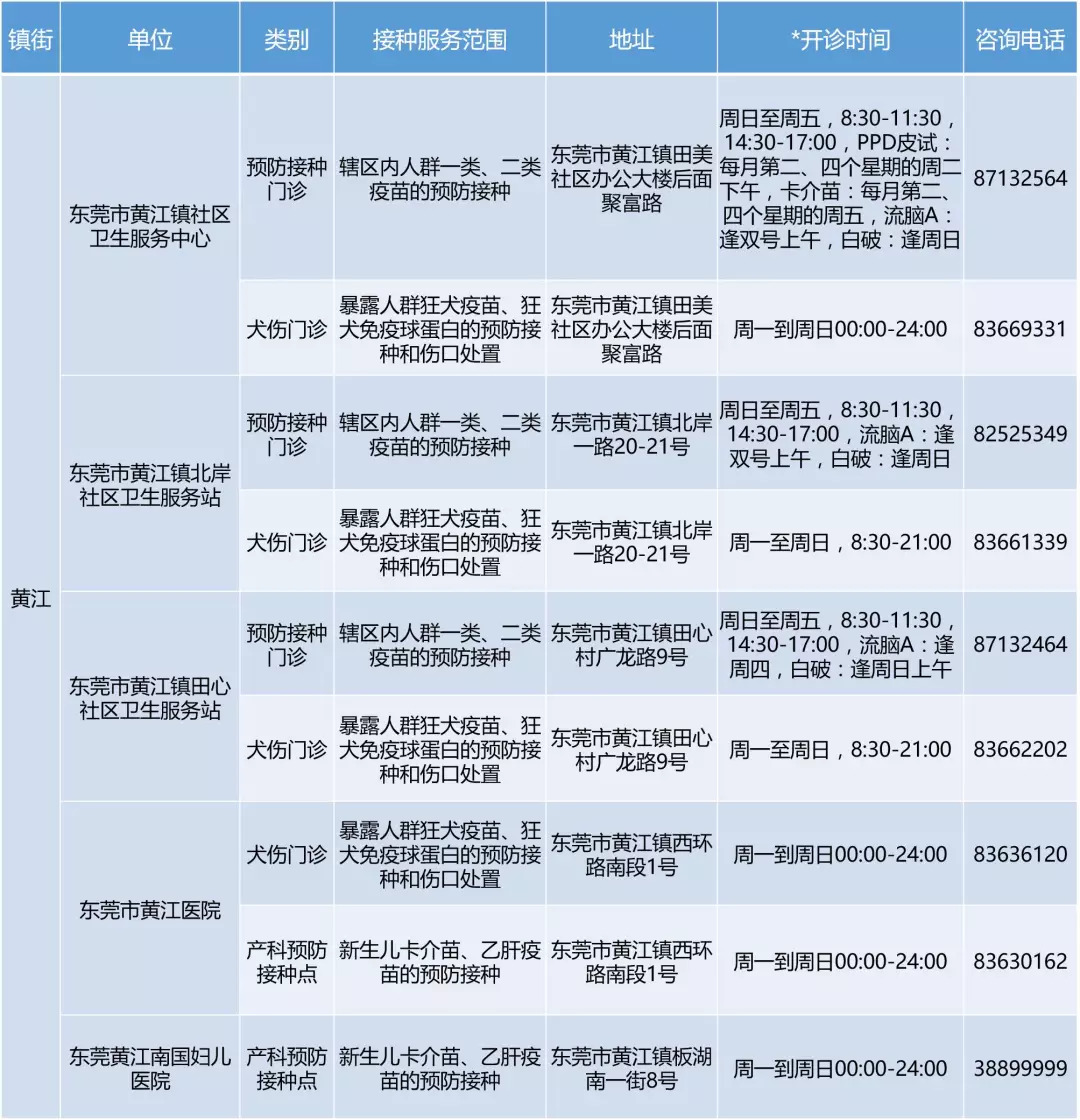 望牛墩人,五联疫苗到货了!望牛墩派送到时间表出炉!